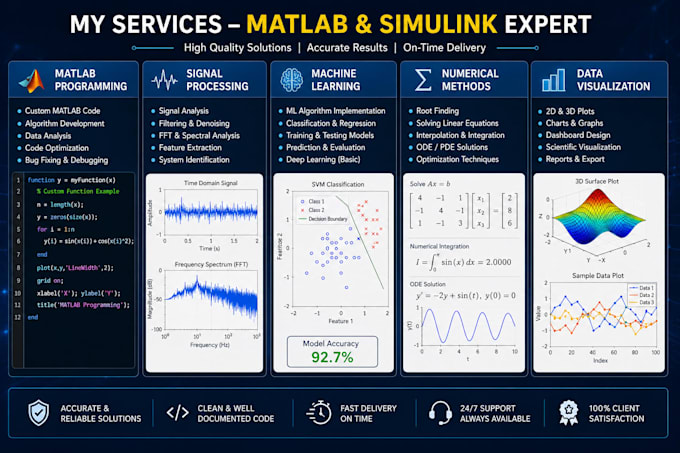 do professional matlab coding and simulink projects