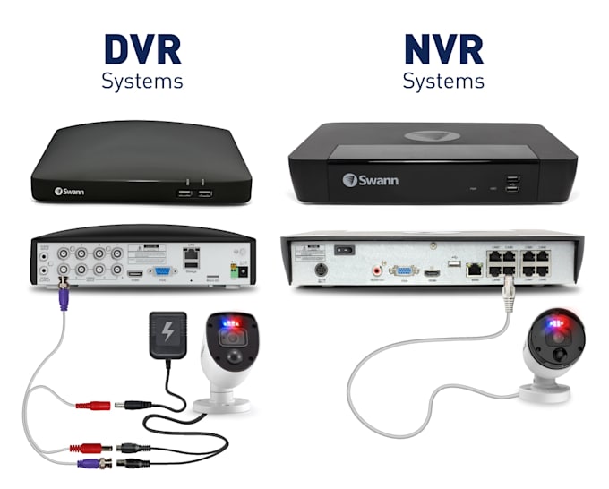 install and configure hikvision cctv system with nvr and remote access