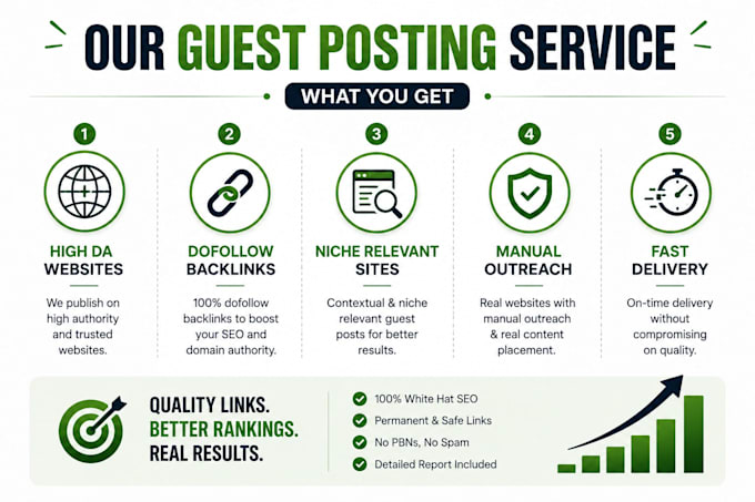 publish guest posts on high authority websites
