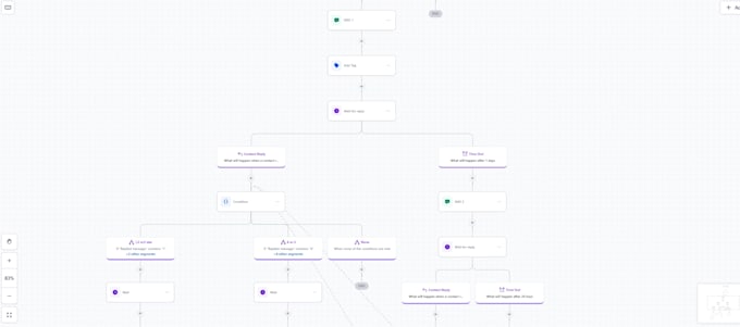customize gohighlevel or any CRM or software integrations