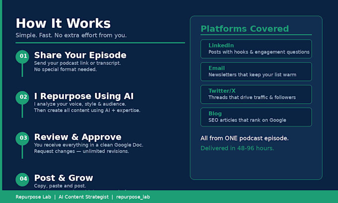 repurpose your podcast into linkedin posts emails