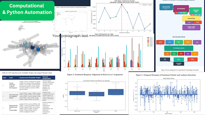 provide mixed methods research and statistical data analysis