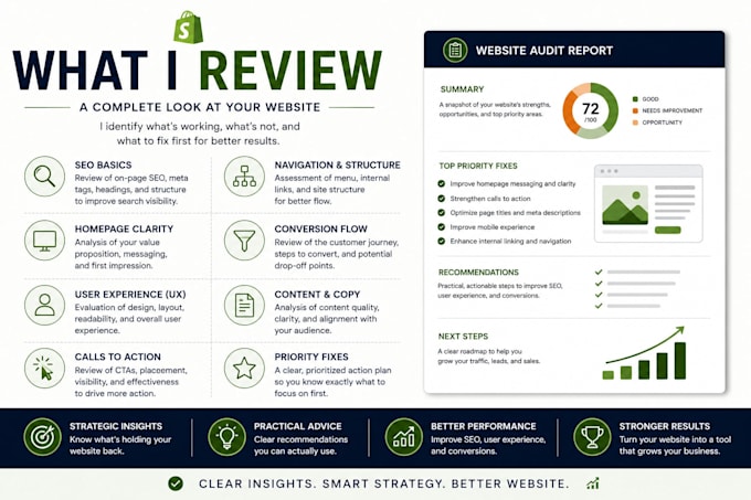audit your website for SEO and conversions