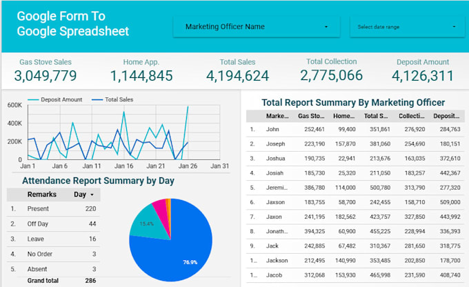create professional ROI focused google search campaign get conversion