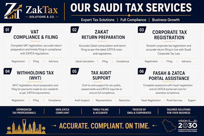 do saudi bookkeeping in quickbooks, xero, zoho books and vat reconciliation