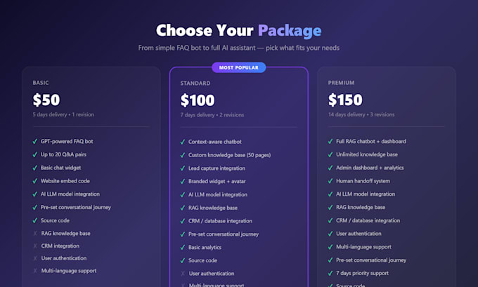 build an ai powered chatbot for your website