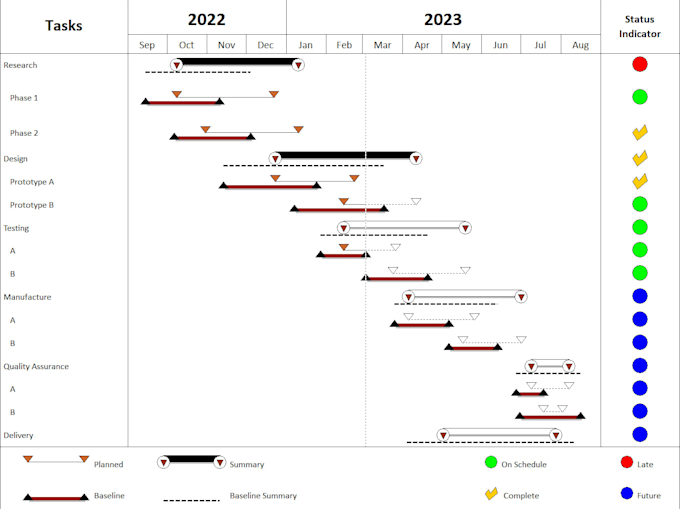 create a microsoft project schedule and project timeline
