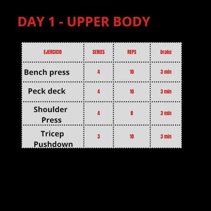 plan de entrenamiento personalizado para tus objetivos