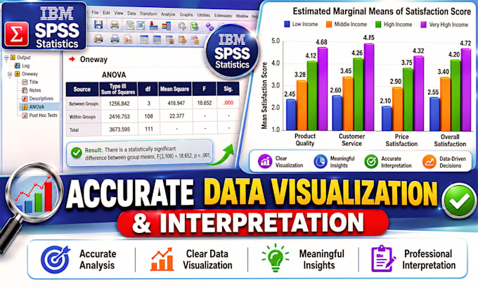analyze survey data in spss and write a comprehensive report
