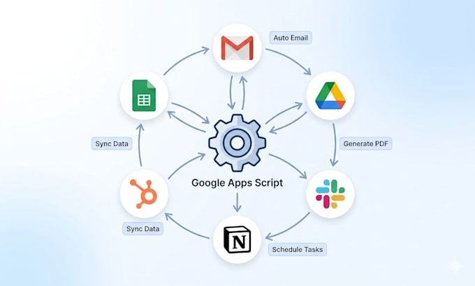 develop google apps script