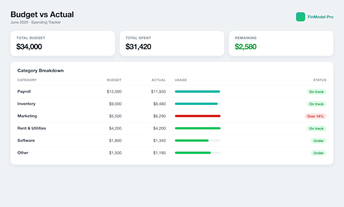 build a custom financial dashboard