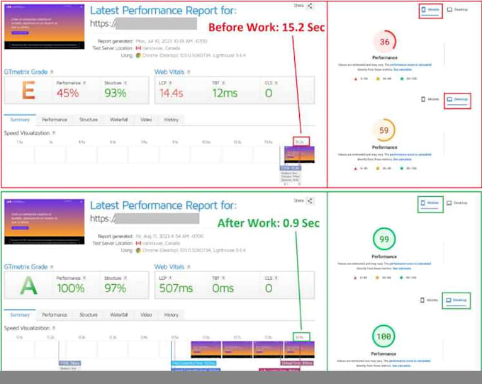 speed up wordpress website for google pagespeed, gtmatrix