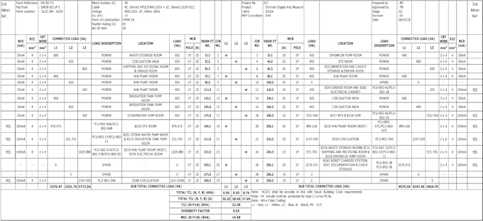do electrical load calculation, panel schedule and sizing