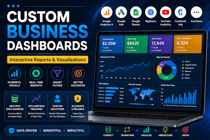 design professional looker studio business dashboards
