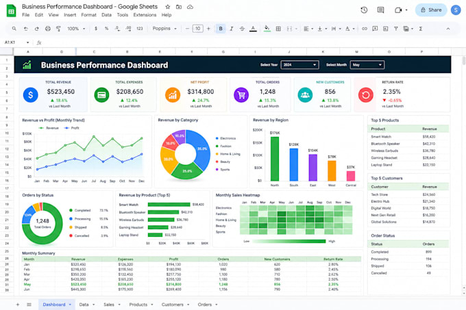 automate google sheets formulas, dashboards, and workflows