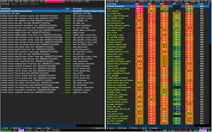 backtest your trading strategy with python
