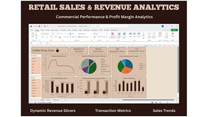be your advanced excel expert for dashboards and automation