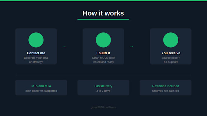 create a custom mt5 or mt4 indicator and expert advisor