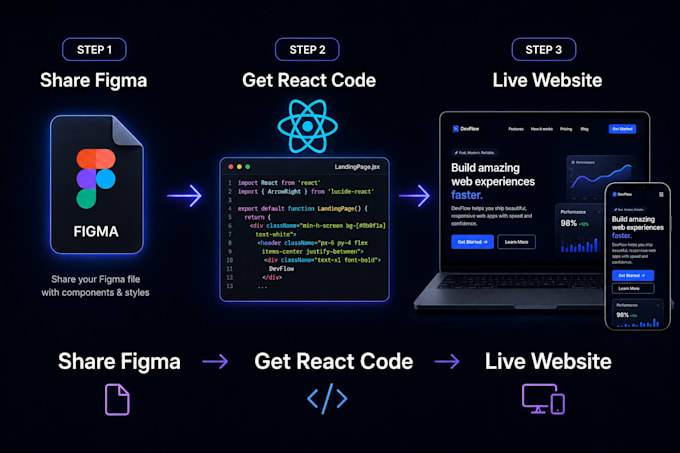 convert figma design to reactjs with tailwind CSS responsive