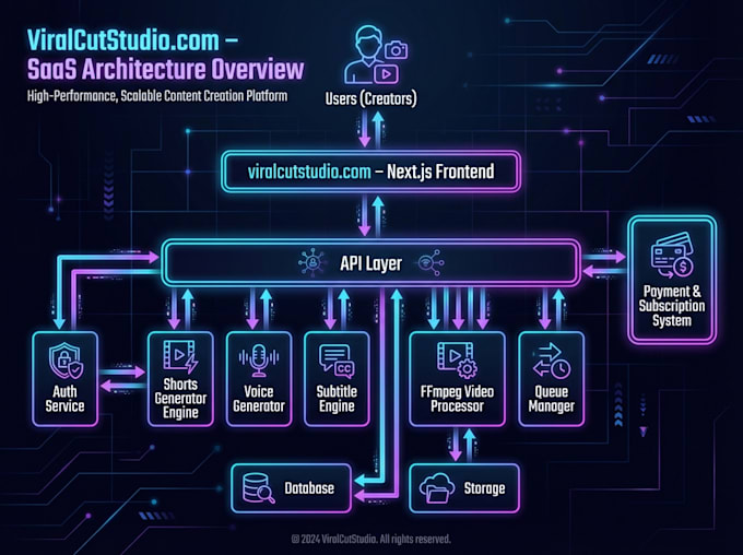 ai website development ,chatbot, ai software as full stack web develop