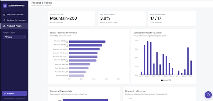 create professional power bi dashboards and reports for your business