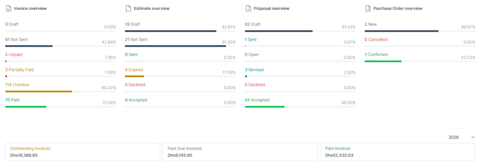 customize and develop perfex CRM modules professionally