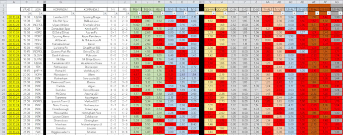 do web scraping python automation and expert excel dashboards