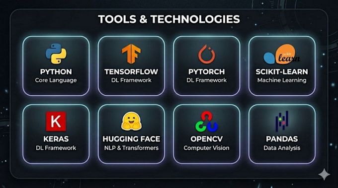 build clean ml deep learning projects for startups acad work