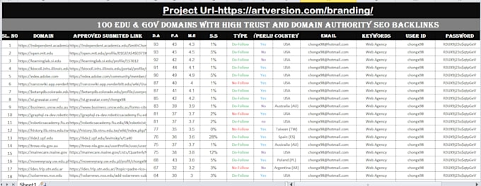 do powerful pr9, education backlinks and high authority off page SEO