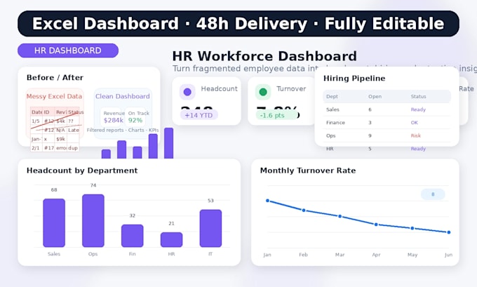 turn your messy excel data into a clean executive dashboard