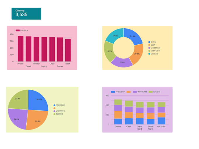 build google looker studio dashboards and reports