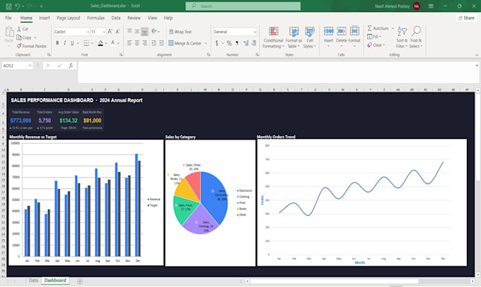 create professional excel dashboard and data visualization