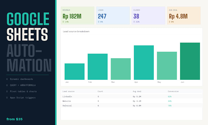 clean, deduplicate, and standardize your CRM or contact database