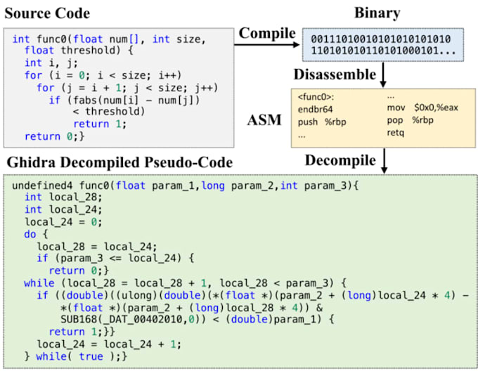 decompile android apk, unity game, reverse engineering