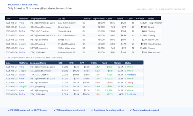 build google sheets ads dashboard and profit tracker