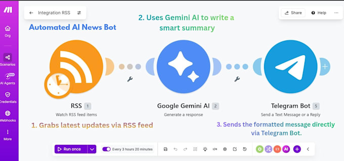 automate workflows with n8n, make and ai
