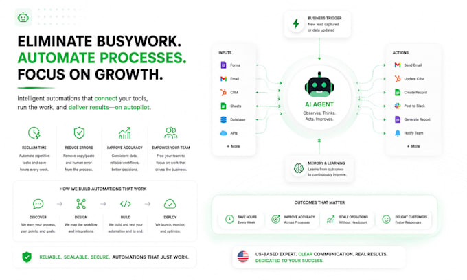 build custom ai agents, workflow automation, or knowledge base chatbots