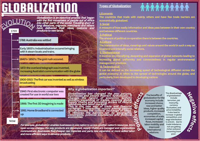 create advanced infographic designs and visuals