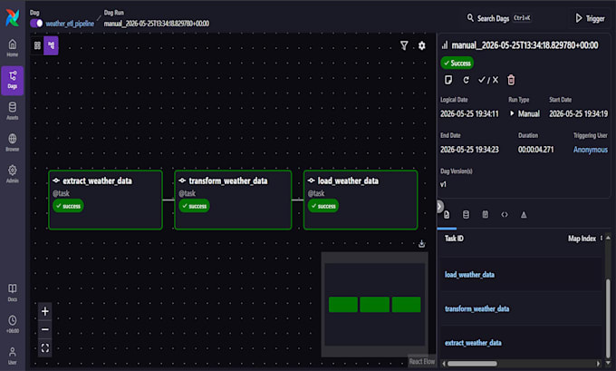 build etl pipelines for data engineering using apache airflow