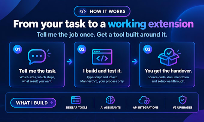 build an ai chrome extension to automate your browser tasks