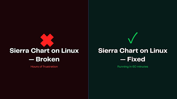 set up and configure sierra chart on linux with wine bottles or lutris
