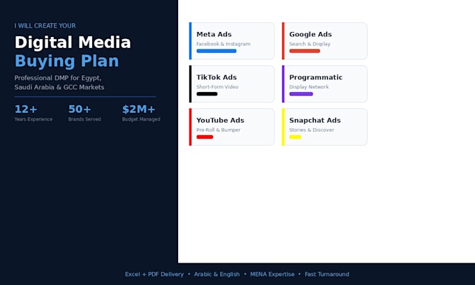 create a digital media buying plan and dmp for your brand