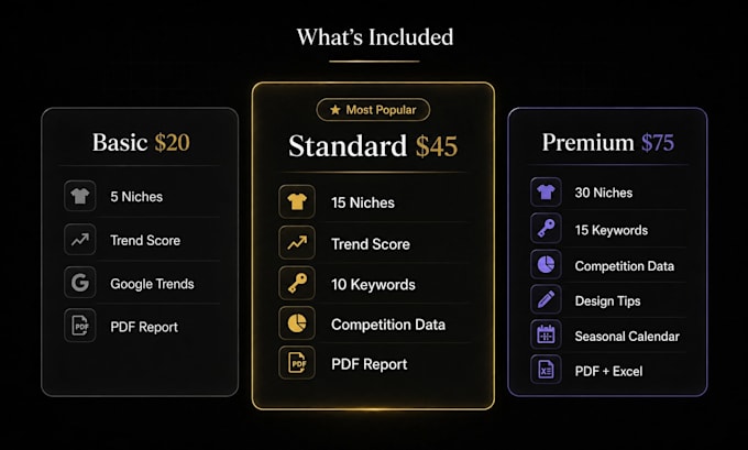 research profitable tshirt niches and trends for your pod store