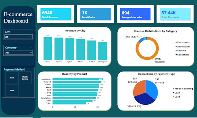 create a power bi sales dashboard for your shopify or ecommerce store