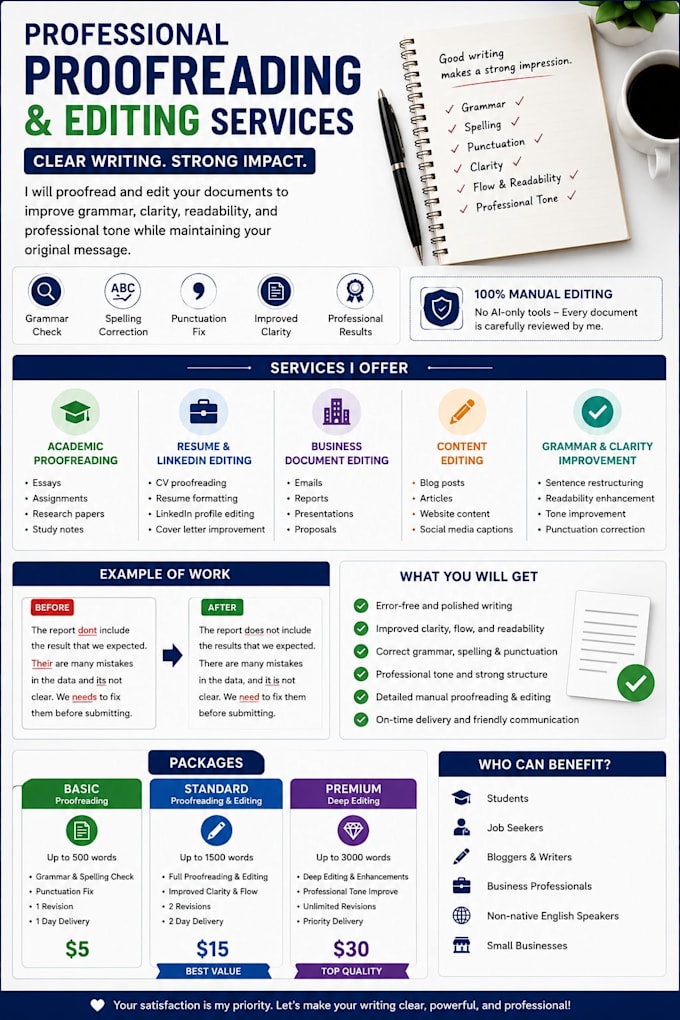 professionally proofread and edit english documents