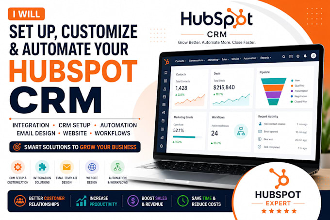 hubspot integrations, websites, email templates, and workflows