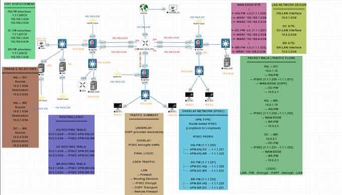 setup fix cisco fortigate palo alto pfsense f5 firewall