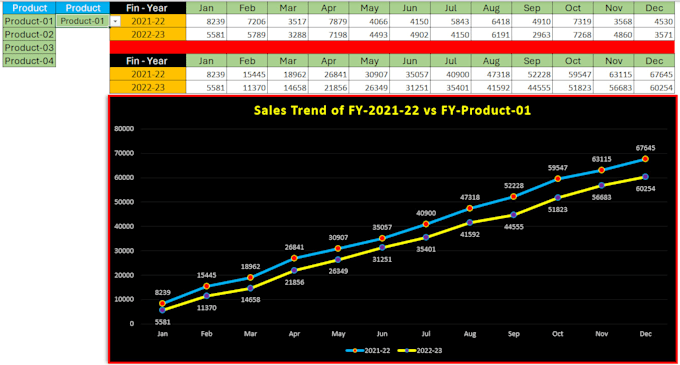 excel data cleaning, formatting, data merging, and splitting