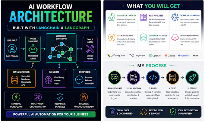 build ai agents and workflows using langchain and langgraph