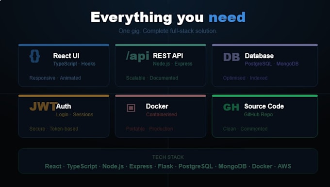 build a high converting landing page using react and node